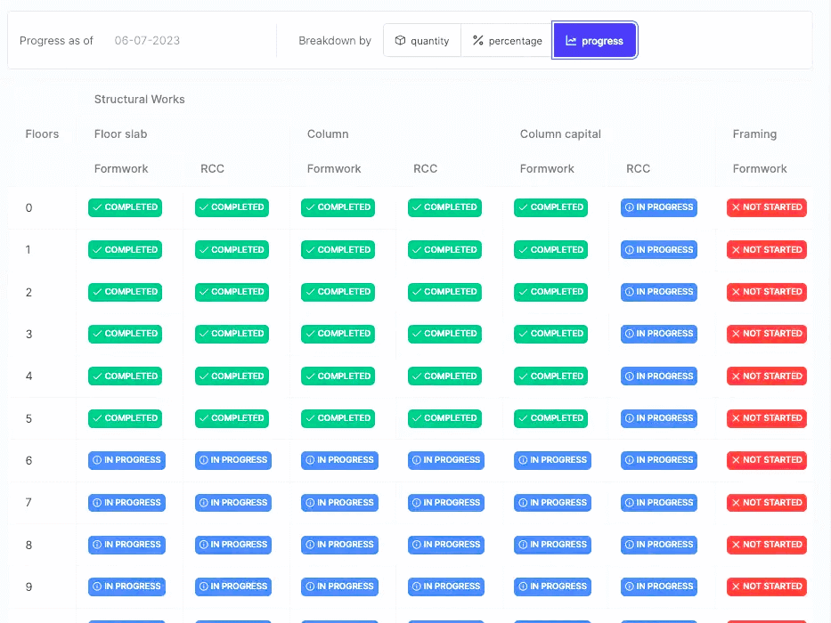Status Tracking